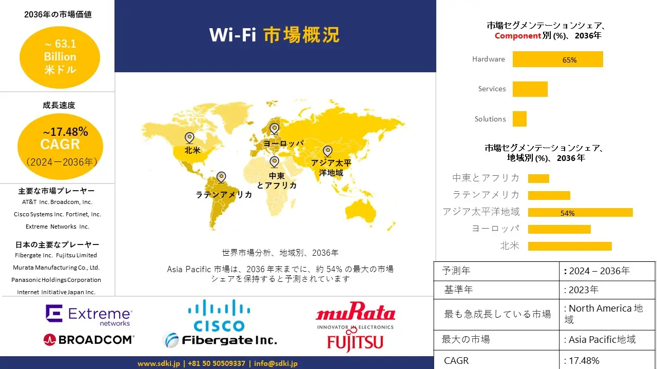 1699879441_1633.Wi-Fi Market-report.webp